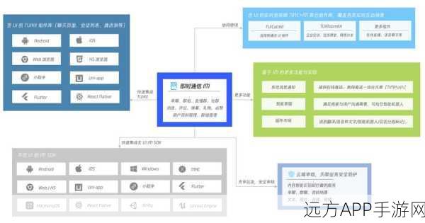 TIM去中心化即时通讯引擎，革新手游社交体验，重塑通讯架构