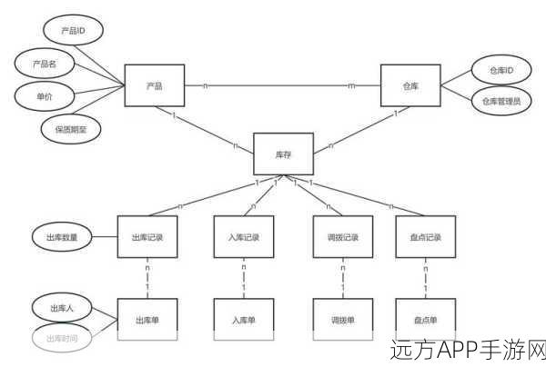 手游仓库管理革新，B/S架构下的费尔进销存系统深度解析