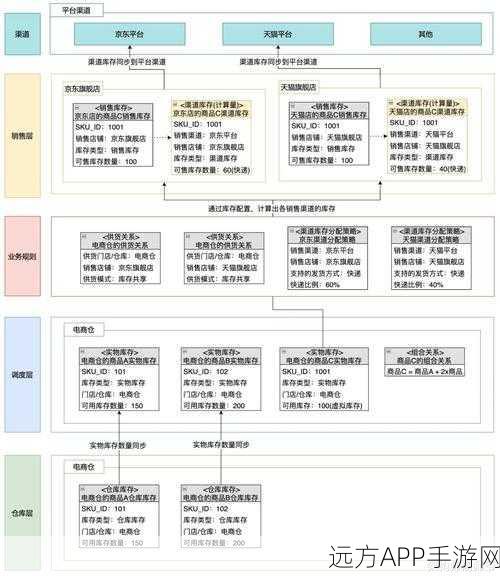 手游仓库管理革新，B/S架构下的费尔进销存系统深度解析