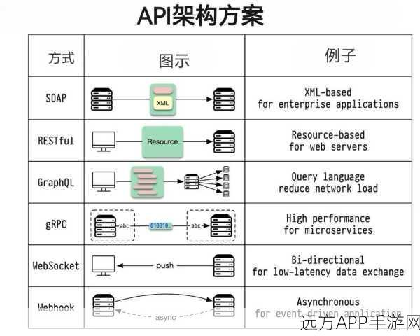 手游开发新飞跃，Leptus框架助力RESTful API高效构建