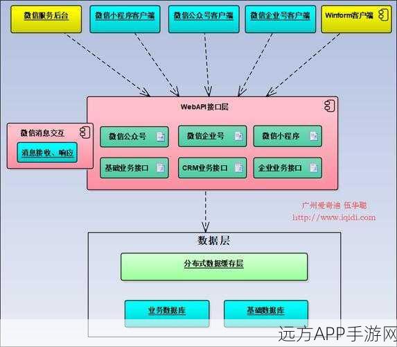 手游开发者必看，揭秘ilv_web网站系统架构，助力游戏高效运营