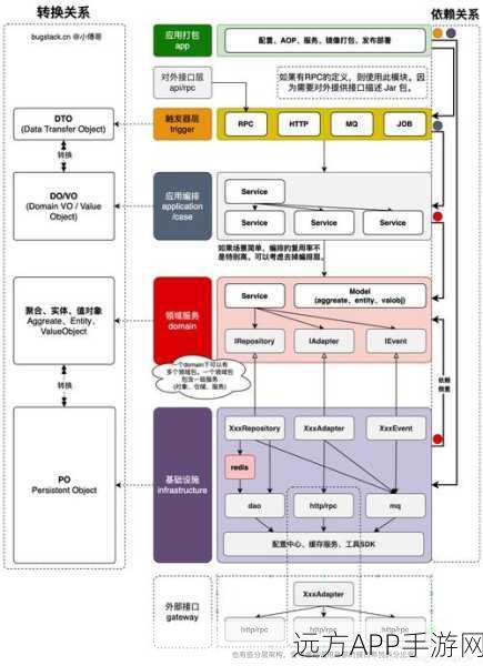 手游开发新宠儿，b2Core框架轻量级PHP MVC架构深度揭秘