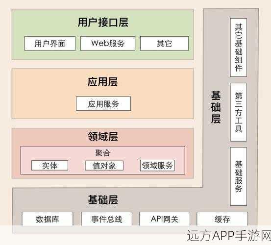 手游开发新宠儿，b2Core框架轻量级PHP MVC架构深度揭秘