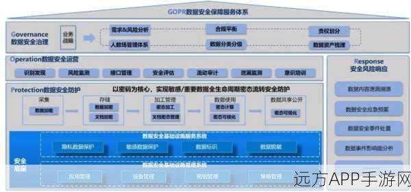 手游存储新突破，无缝还原技术革新与数据安全深度解析