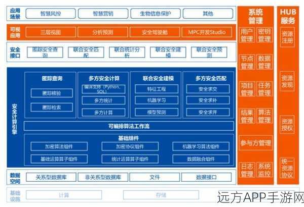 手游存储新突破，无缝还原技术革新与数据安全深度解析