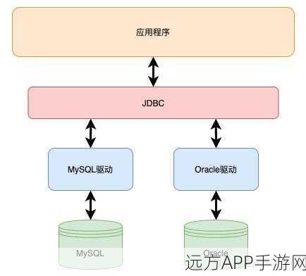 手游开发新助力，MyHibernate轻量级持久层框架深度解析