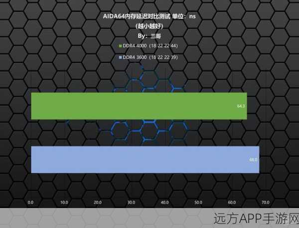 Memray，手游开发者必备的内存管理神器，助力打造高效游戏应用