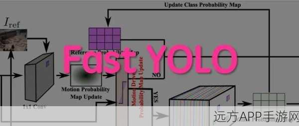 手游性能新飞跃，轻量级YOLO模型助力嵌入式与移动设备