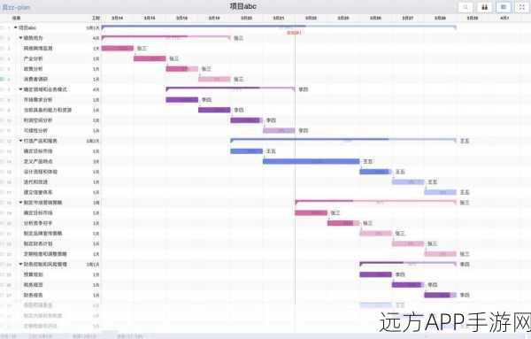 手游开发新助力，高效甘特图绘制插件大揭秘