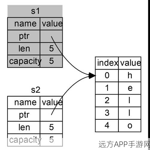 Rust手游设计哲学揭秘，探索安全优先与unsafe关键字的奥秘