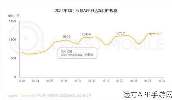 手游AI大模型激战正酣，20强争霸，谁将登顶？