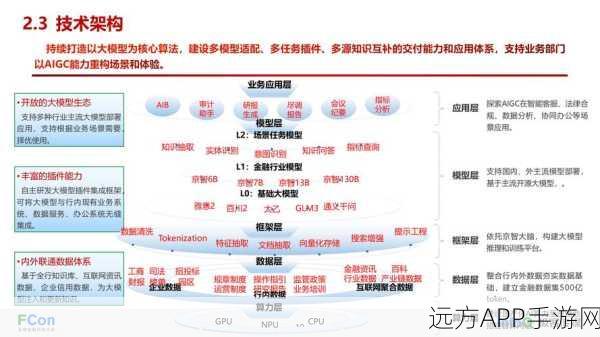 手游革新前沿，揭秘Agentic AI系统架构，重塑游戏智能新纪元