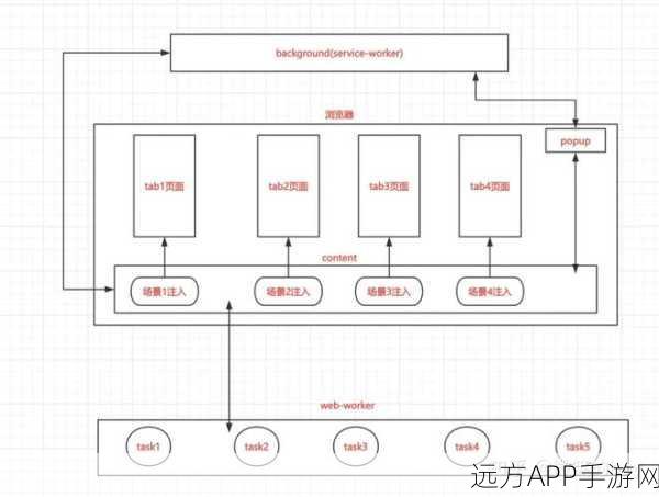 手游开发者必备，JSONView在主流浏览器中的高效应用与实战技巧