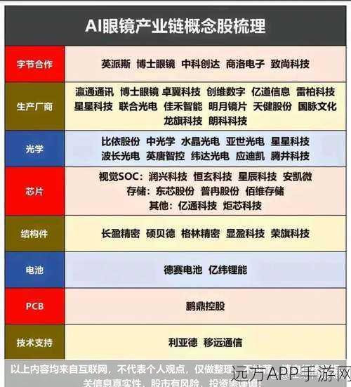 2025智能眼镜市场百镜争霸，AI技术将成出货量胜负手？