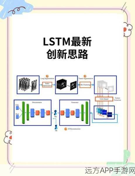 LSTM算法揭秘，手游AI预测与个性化推荐的强大引擎