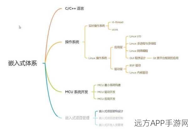 手游开发者必看，RanFS嵌入式文件系统在C89标准下的深度解析与应用