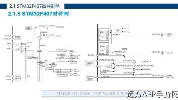 手游开发者必看，RanFS嵌入式文件系统在C89标准下的深度解析与应用