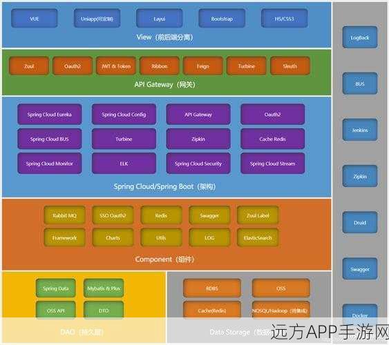 手游开发者必看，Gin-Gonic框架下OAuth Middleware的高效应用策略