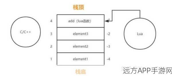 手游开发者必备，揭秘cLua——Lua语言代码覆盖率工具深度剖析