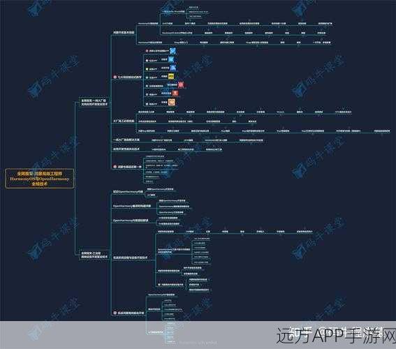 手游开发必备，RMPickerViewController组件深度剖析与实战应用