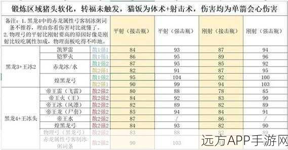 怪物猎人，弓箭武器精选攻略，打造你的专属狩猎利器