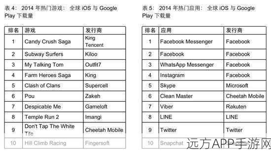 iPhone手游通知系统深度解析，打造极致游戏体验的幕后秘密