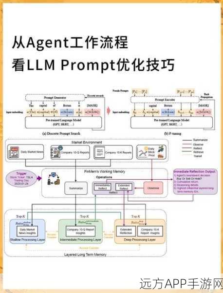 LLM-Agents竞技新纪元，探索Workflow工具如何重塑游戏开发格局