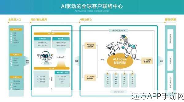 AI Agents崛起，手游行业从业者会否面临失业危机？