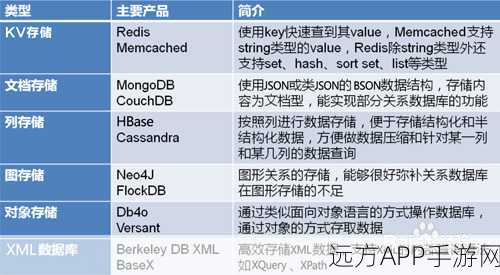 手游后端新宠，NoSQL数据库如何助力游戏实现极致灵活与高性能？