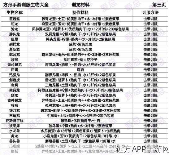 手游方舟，生存进化庞马驯服秘籍，解锁从菜鸟到高手的蜕变之旅