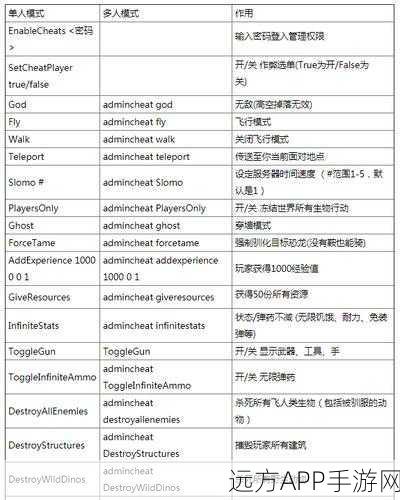 手游方舟，生存进化庞马驯服秘籍，解锁从菜鸟到高手的蜕变之旅