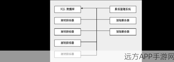 手游电商平台架构大揭秘，可扩展性如何助力游戏行业飞速发展？