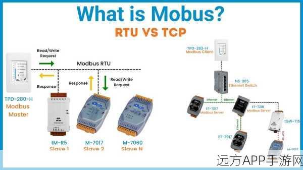 手游开发者必看，C与Modbus库融合，打造高效RTU与TCP通信实践