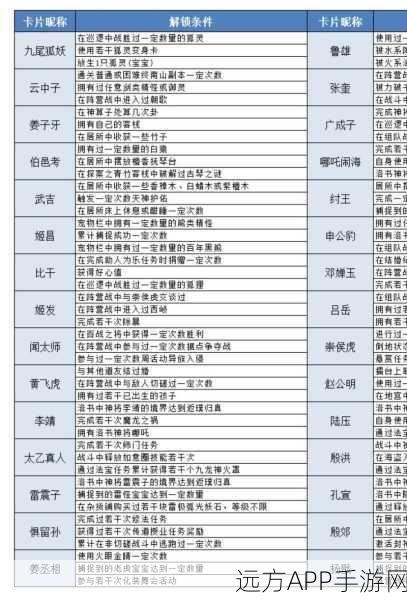 手游开发新技能解锁，iOS平台横向滚动表格视图DTGridView全攻略