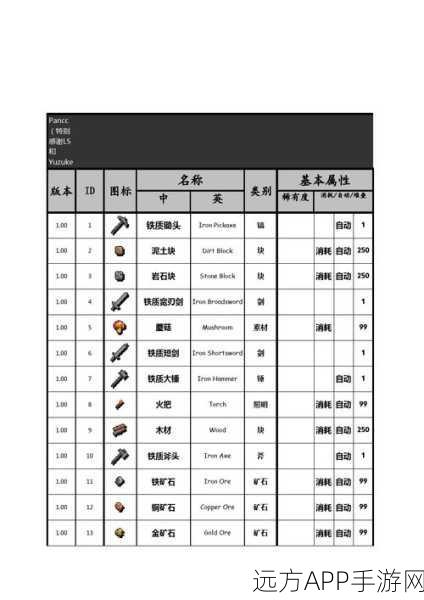 泰拉瑞亚深度探索，揭秘毁灭者徽章ID的终极攻略与魅力