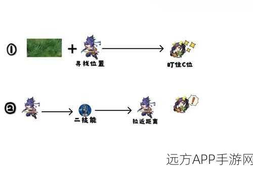 王者荣耀，精准掌控经济差距，信号发送技巧大揭秘