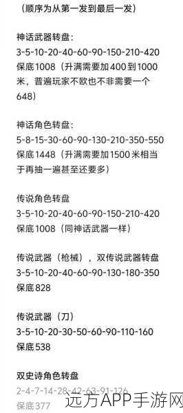 使命召唤手游，揭秘黑曜星辰保底花费，助你驰骋战场！