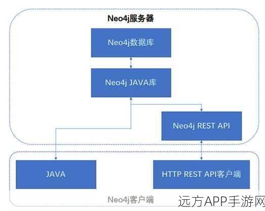 手游开发新宠，SQLJet嵌入式数据库引擎深度揭秘