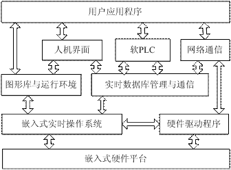 手游开发新宠，SQLJet嵌入式数据库引擎深度揭秘