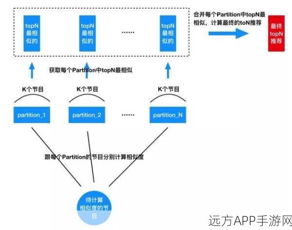 手游新风向，港大最新推荐系统EasyRec助力手游精准洞察玩家心声