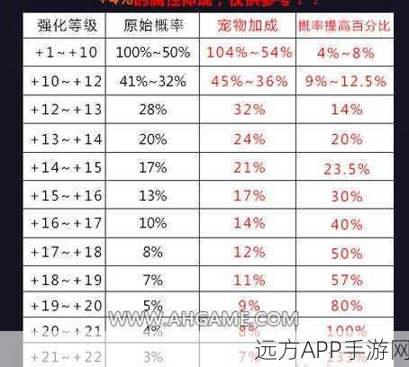 DNF强化大赛深度解析，揭秘高额投入与智慧策略的双赢之道