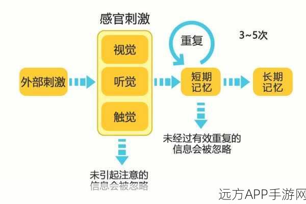 手游黑科技揭秘，深入剖析Agent技术中的Memory记忆模块