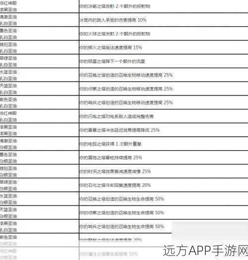 迷你世界作物速成秘籍，全面掌握作物成熟时间表