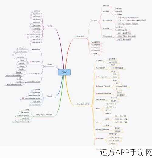 手游开发新趋势，React、Vue与Qwik在手游前端框架中的较量