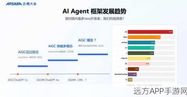 手游开发新趋势，React、Vue与Qwik在手游前端框架中的较量