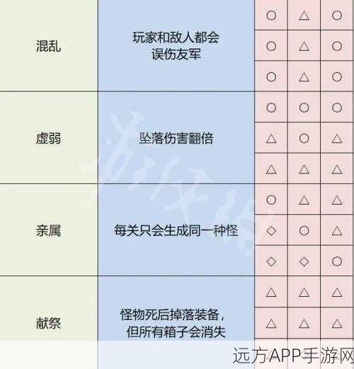 手游开发新技能解锁，jTable插件助力Ajax技术打造高效CRUD表格