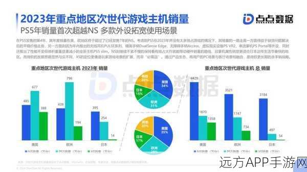 WINE 2024手游竞技大赛，探索近似纳什均衡的计算机辅助新策略