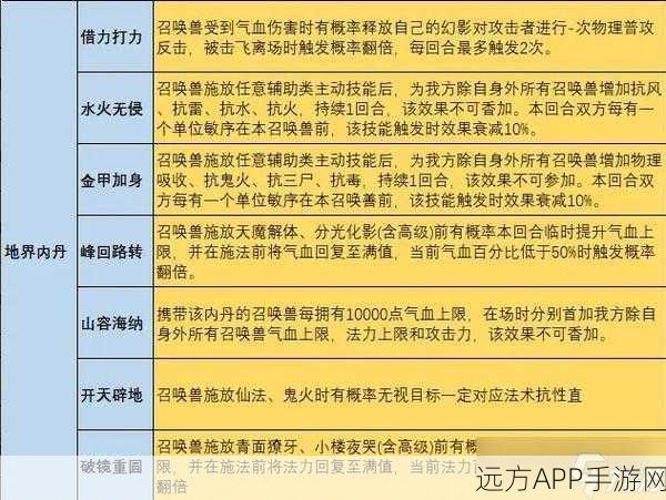 大话西游2仙族加点攻略，打造无敌仙人的秘籍