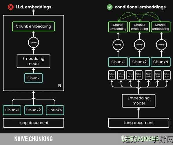 手游开发新视角，RAG应用搭建中的Embedding模型优选策略