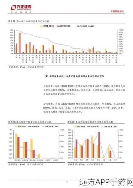 手游数据分析新纪元，R语言在msRs框架下的股市策略应用揭秘